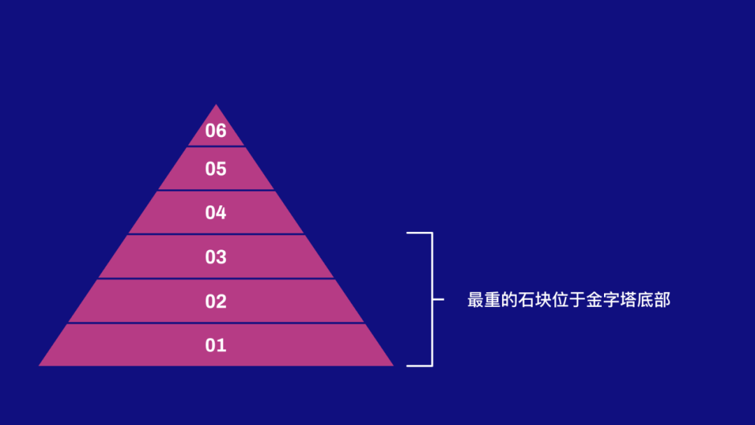 原创精选｜如何有效提升团队 UX 成熟度？实践干货都在这里